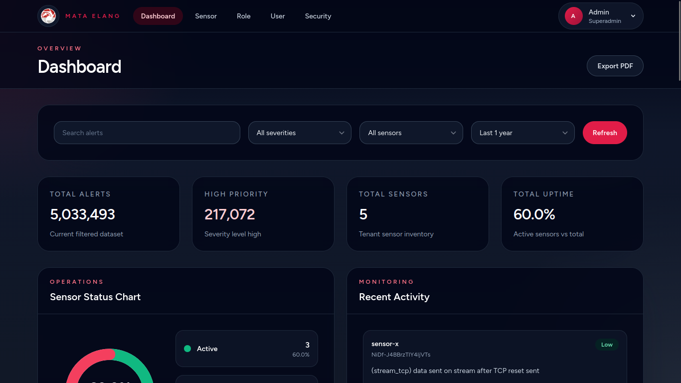 Mata Elang Platform screenshot